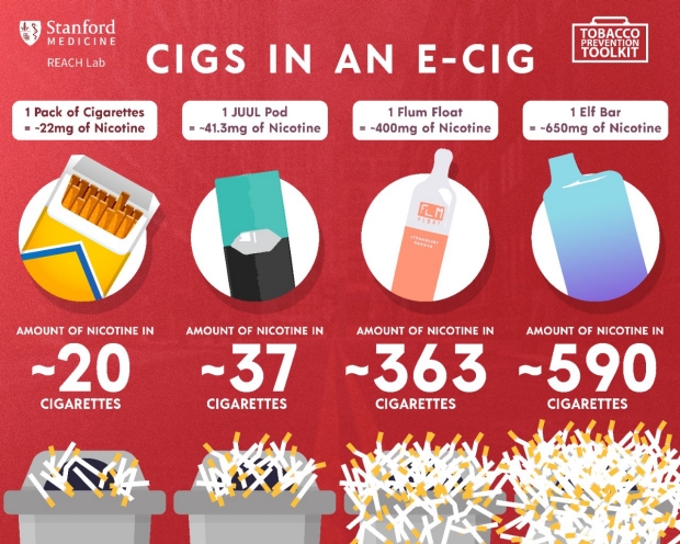 Cigs in an e-Cig - red version